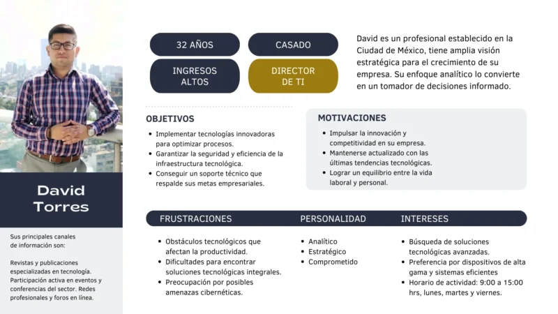 Buyer Persona Fermar Tech