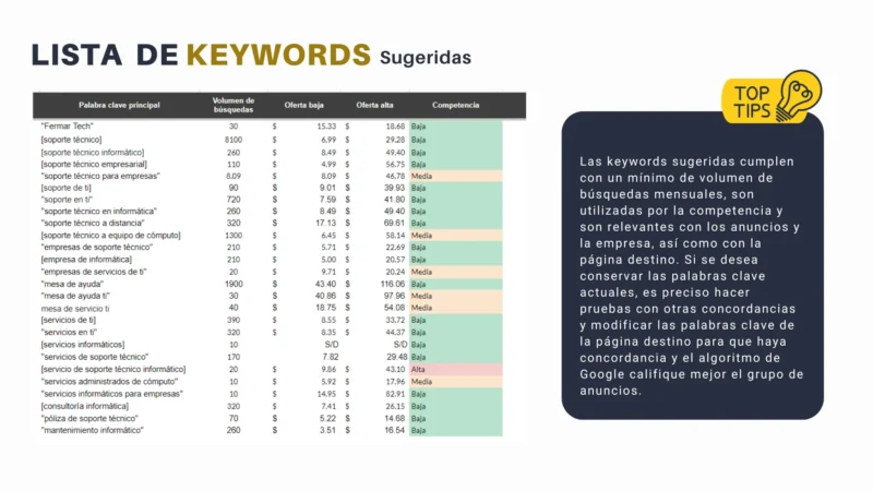 Lista de keywords sugeridas