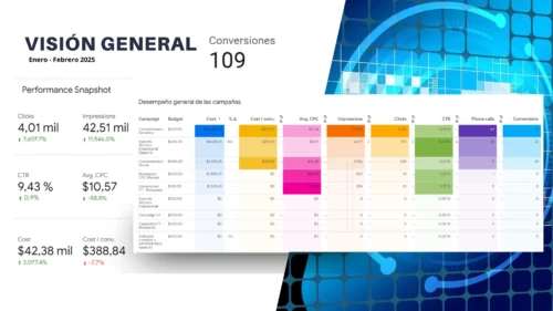 Performance Snapshot