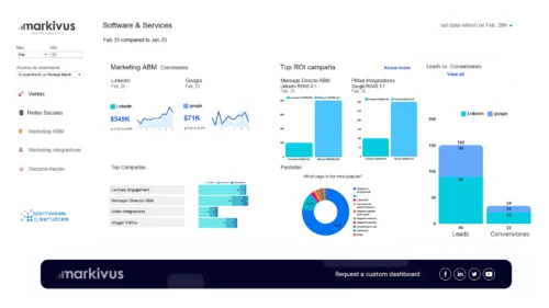 Markivus ABM Linkedin y Google