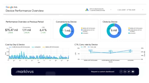 Markivus Device Performance